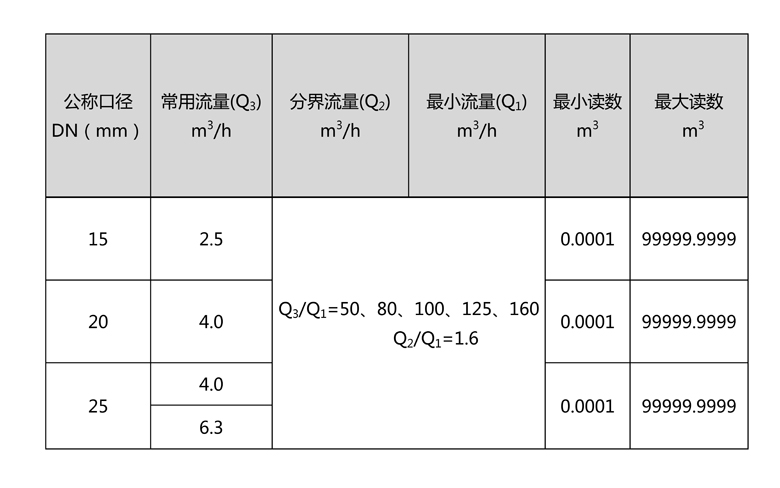C:\Users\Administrator\Desktop\bv伟德源自英国始于1946\产品图片02\2-无线远传水表（LORA扩频）\文字文稿1\文字文稿1(1)\文字文稿1_01.jpg