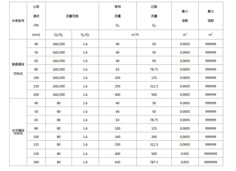 C:\Users

\Administrator\Desktop\bv伟德源自英国始于1946\产品图片03\文字文稿1.jpg